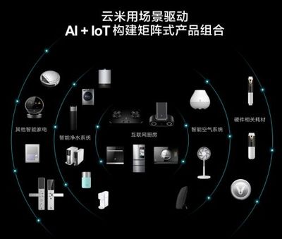云米納斯達克上市 小米生態鏈再添新星，互聯網銷售模式引領智能家居新浪潮