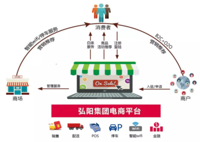 互聯(lián)網(wǎng)+家裝市場(chǎng)進(jìn)入強(qiáng)爆發(fā)期，弘陽(yáng)家居創(chuàng)新求變與智慧賦能引領(lǐng)行業(yè)變革